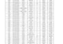 do data cleaning formatting and validation